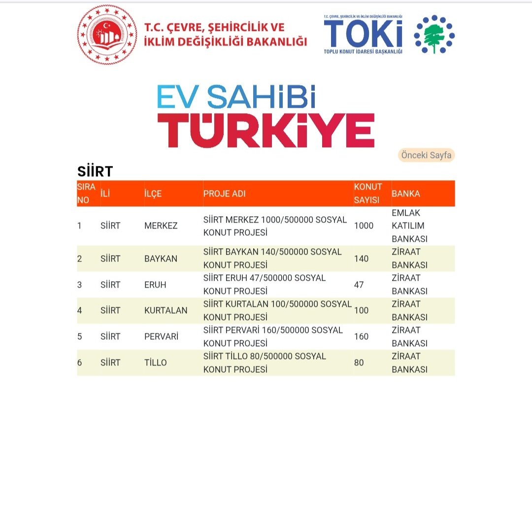 🇹🇷 Türkiye Yüzyılının Konut Projesi Başlıyor!

Çevre, Şehircilik ve İklim Değişikliği Bakanlığı koordinasyonunda, TOKİ tarafından yürütülen 100 Yılın Konut Projesi kapsamında, 81 ilde 500 bin sosyal konut inşa ediliyor.

🏠 Bu proje ile:

Afet riskine karşı güvenli yaşam alanları