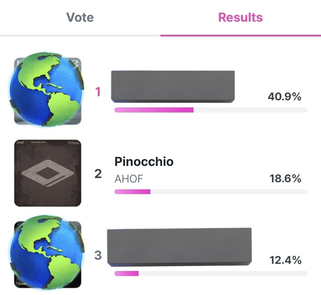 ahofchartdata's tweet photo. [📢][𝐈𝐍𝐊𝐈𝐆𝐀𝐘𝐎 𝐏𝐑𝐄-𝐕𝐎𝐓𝐈𝐍𝐆] 251107

FOHAs, only 23 hours and 30 minutes remain before the Inkigayo pre-voting ends on the LiNC app! 🗳️

We’re currently #2 with an 18.6% share of the total votes (🔺+5.1% from the previous update at 10:15 AM KST)! While we’ve made significant progress, the gap from first place is still big, so every vote counts! ⚠️

Each account can vote a maximum of 10 times per day (300 fan points or 80 gems). Please create more accounts and continue voting to maximize our support. Let’s show our power, FOHAs. Fighting! 💪

Voting instructions courtesy of AHOF South Korea (@AHOF_SK).

#AHOF #아홉 
#ThePassage