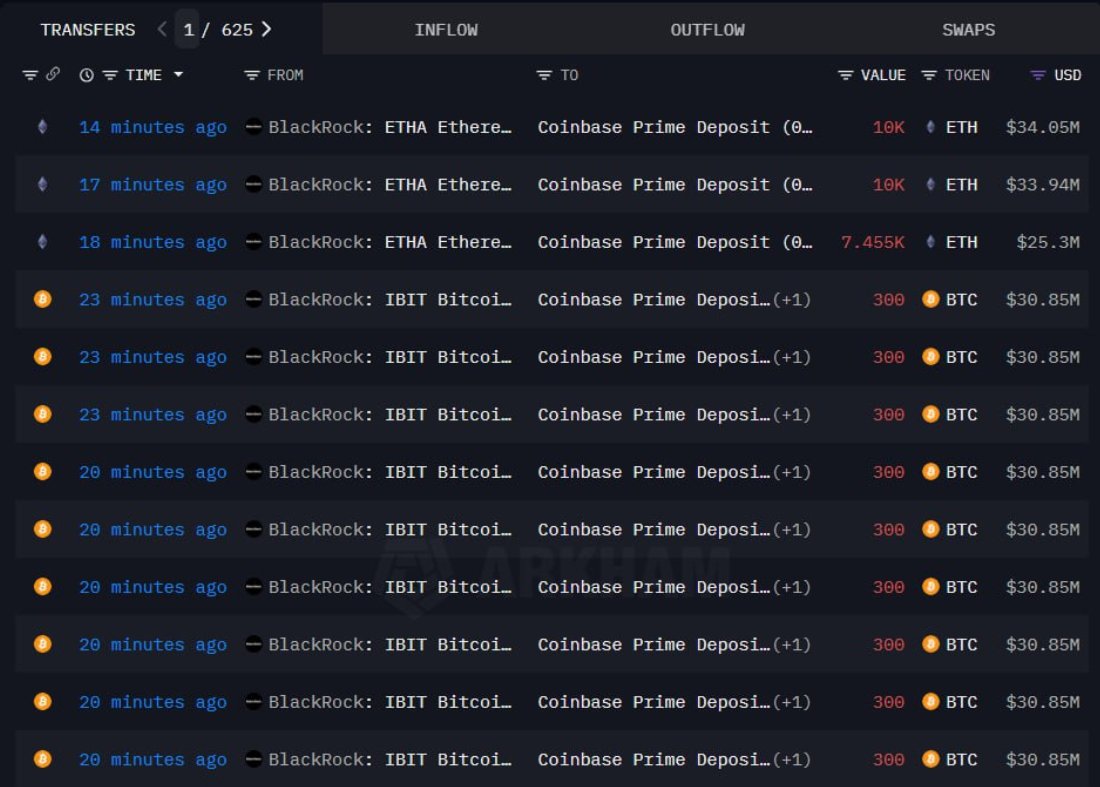 Criptonauta_'s tweet image. 💼 Movimiento de Blackrock

- BlackRock transfirió 4,652.87 BTC (unos $478.5 millones) y 57,455 ETH (aproximadamente $194.8 millones) a su cuenta en Coinbase, marcando otro movimiento más de activos hacia la plataforma.

- Esto suele ser para vender. Estaré atento al siguiente…