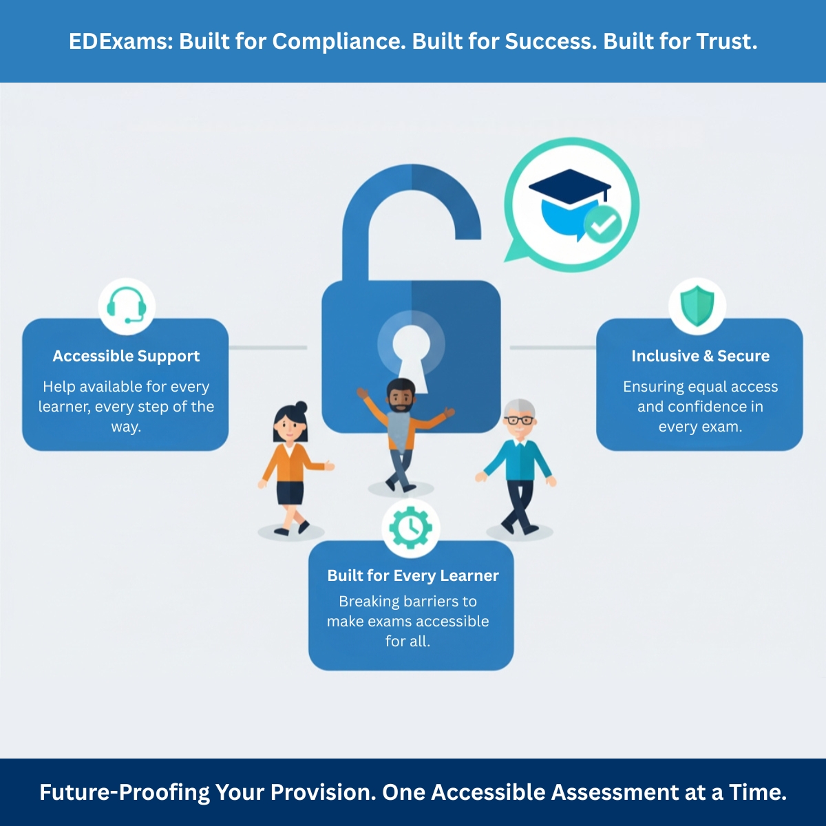 EDExams tweet media
