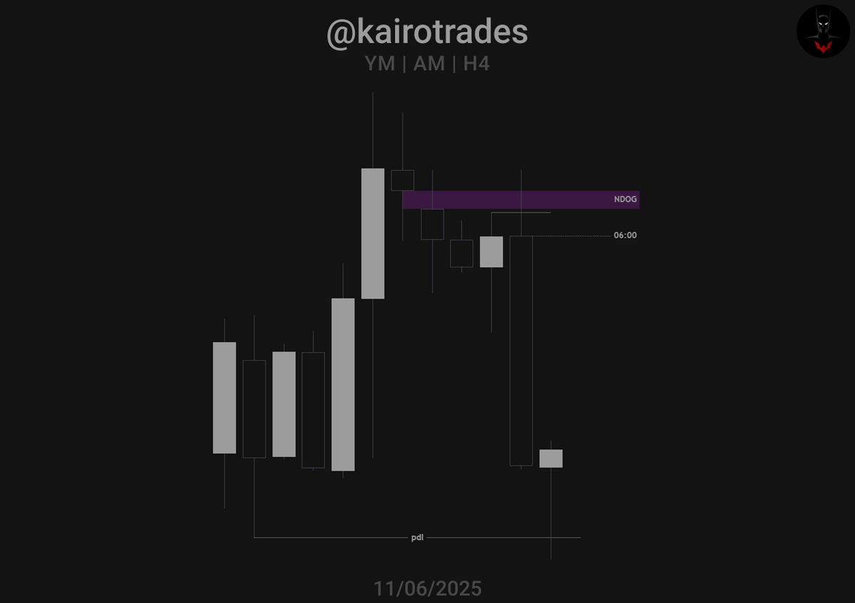 kairotrades's tweet photo. 06:00 reversal, delayed protraction profile.

Nothing random. Only time aligning with structure. https://t.co/uuTvscTwUV