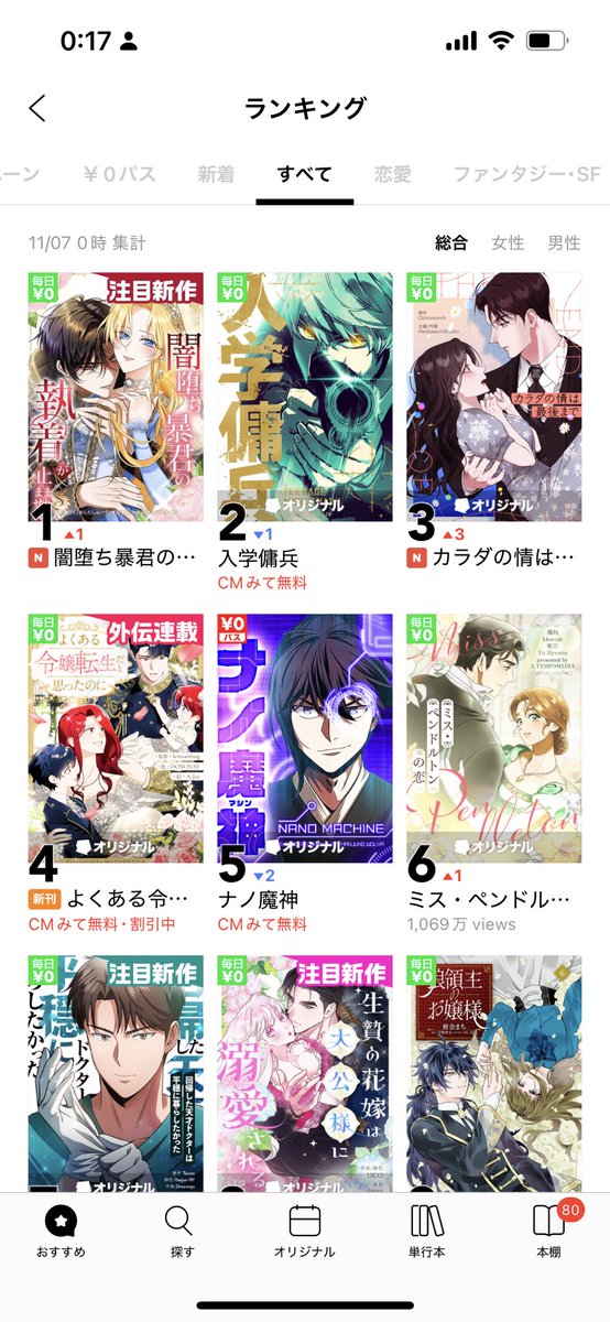 【📣0時ランキング速報】
『闇堕ち暴君の執着が止まりません』がすべて総合1位を獲得しました❣️🏅💯
皆様♡やコメントでのあたたかい応援ありがとうございました❣️😭✨
#闇堕ち暴君

app-manga.line.me/app/periodic/S…