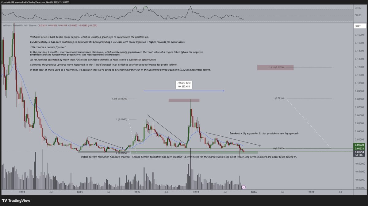 This is the best time to be earning more crypto. If you earn more tokens at  current valuations, then you might be looking at 5-10x higher valuations in  6-12 months. $VET has