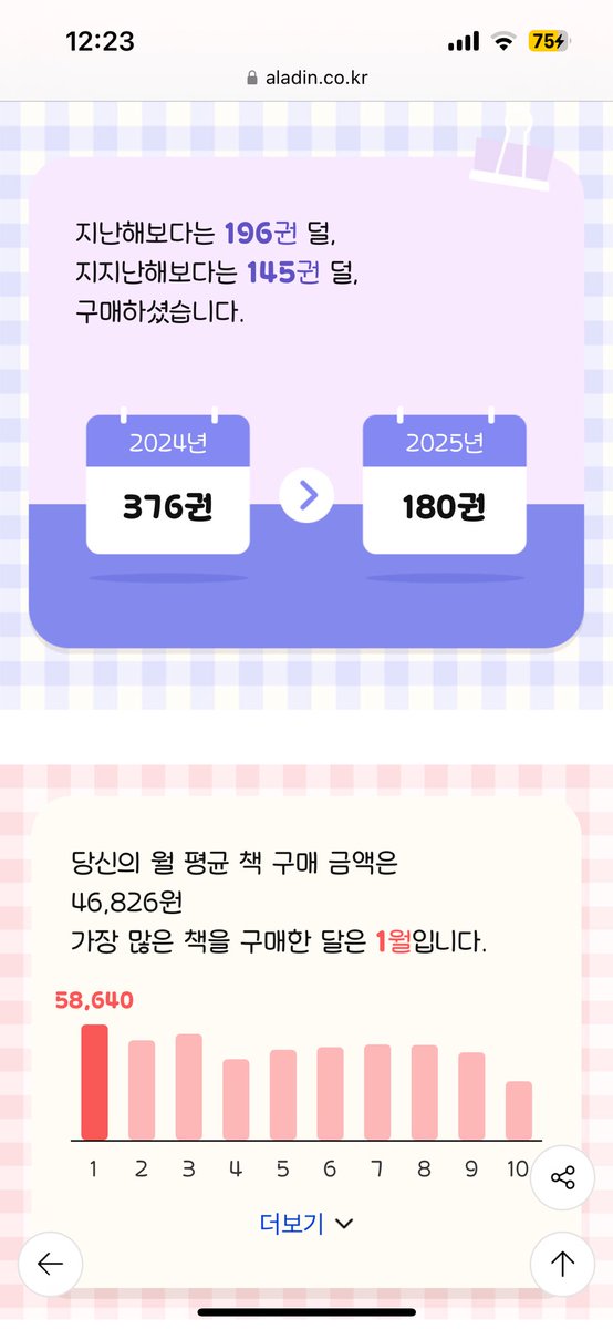 molayeo's tweet photo. #2025당신의기록 #알라딘

매년 감사합니다 https://t.co/jEuyBYwffN