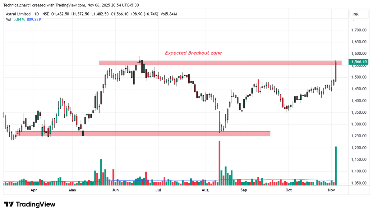Technicalchart1's tweet image. All 3 breakout stocks from a single breakout screener.

Retweet to get the same in your DM.

#StockMarket #trading