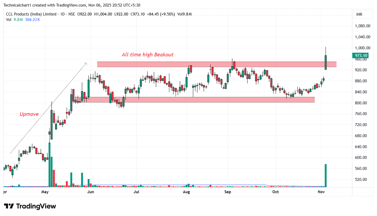 Technicalchart1's tweet image. All 3 breakout stocks from a single breakout screener.

Retweet to get the same in your DM.

#StockMarket #trading