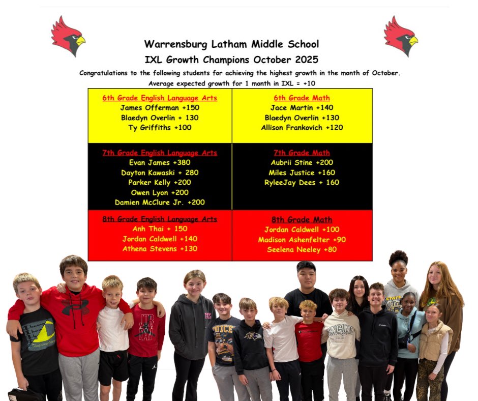 WarrensburgLatham MS tweet media