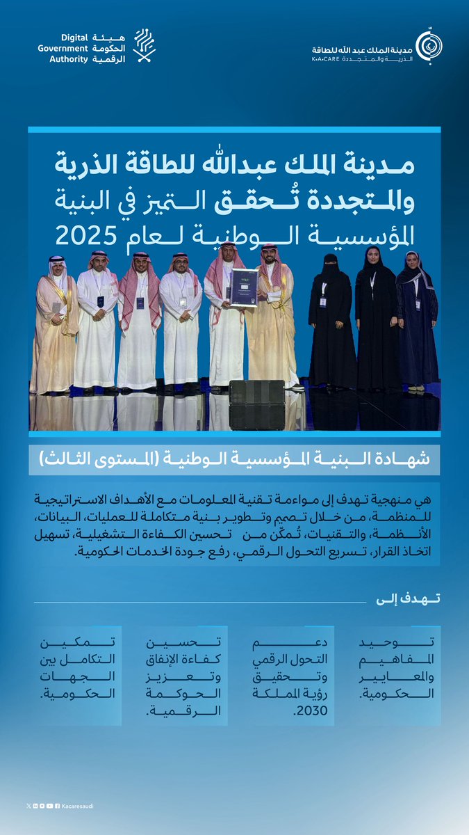 تُحقّق المدينة التميز في البنية المؤسسية الوطنية لعام 2025م (المستوى الثالث)، تأكيدًا لجهودها في تطوير بنية رقمية متكاملة تُعزّز الكفاءة التشغيلية، وتُسهم في تسريع #التحول_الرقمي ورفع جودة الخدمات الحكومية.