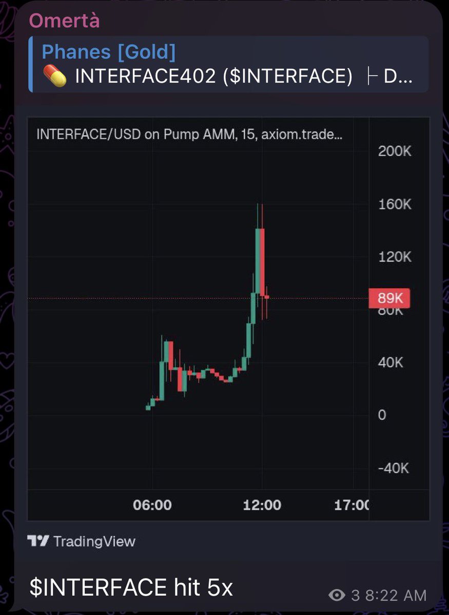Goodmorning. $INTERFACE ripping 5x so far. Looking like it's gonna be a good day. Starting off strong 

DJxZCokdWEdKaWxEgibWgFA3F1QpjSkb2cKinWzpump