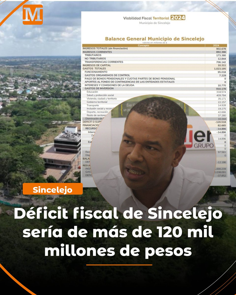 elmeridiano_co's tweet photo. #Sincelejo | El Municipio de Sincelejo estaría gastando $120.518 millones más de lo que está en capacidad de cubrir y el déficit fiscal doblaría al que ha certificado la Secretaría de Hacienda Municipal.

https://t.co/uPxgEWVNhr 

#LíderesEnSucre
#LaVerdadSinAfán
#ElMeridianoTeUbica