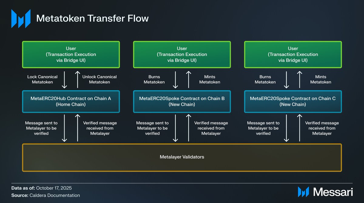 Kaleb (@Kaleb0x) / Posts / X