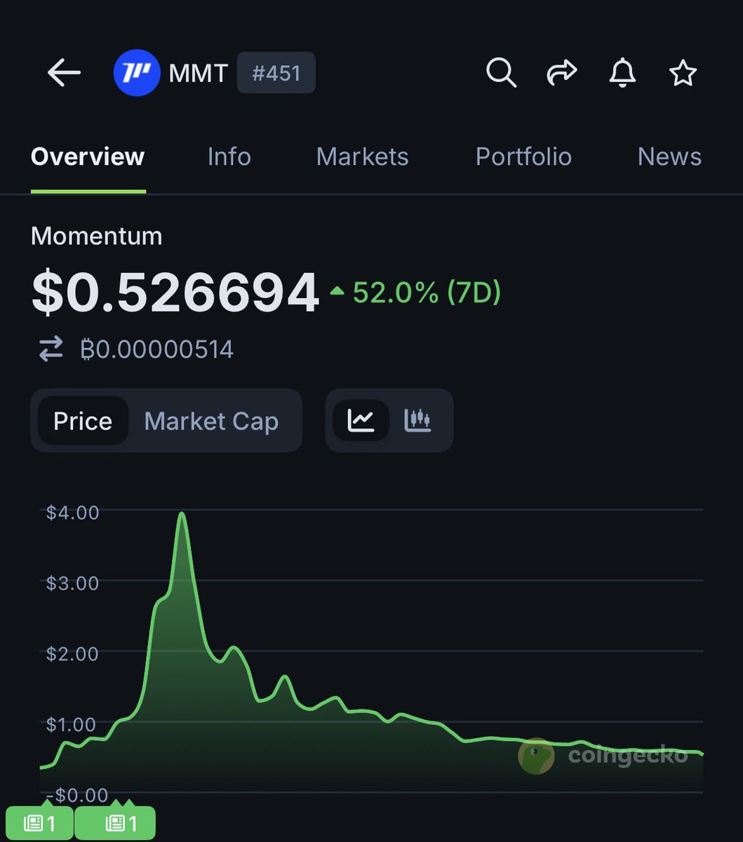 This was at 10$ Yesterday 
$mmt