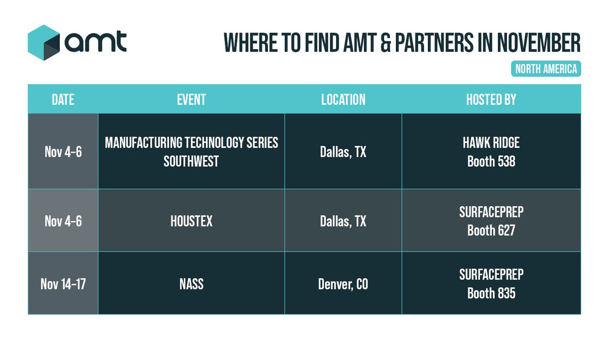 AMT PostPro tweet media