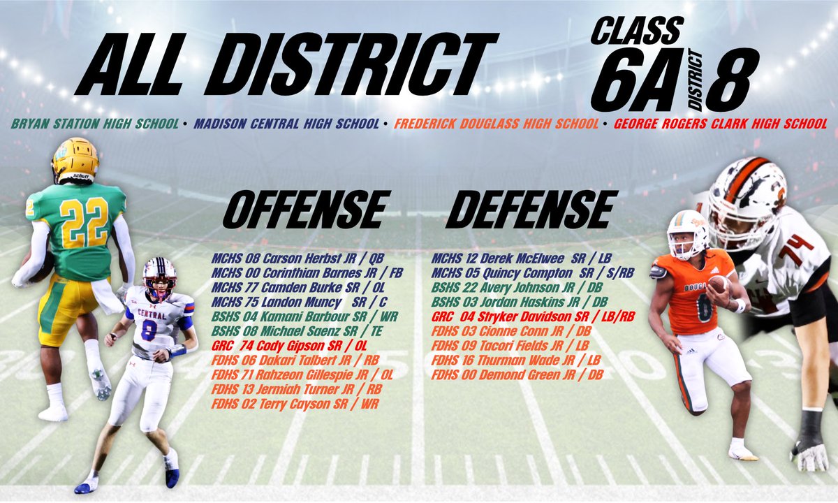 George Rogers Clark Football tweet media