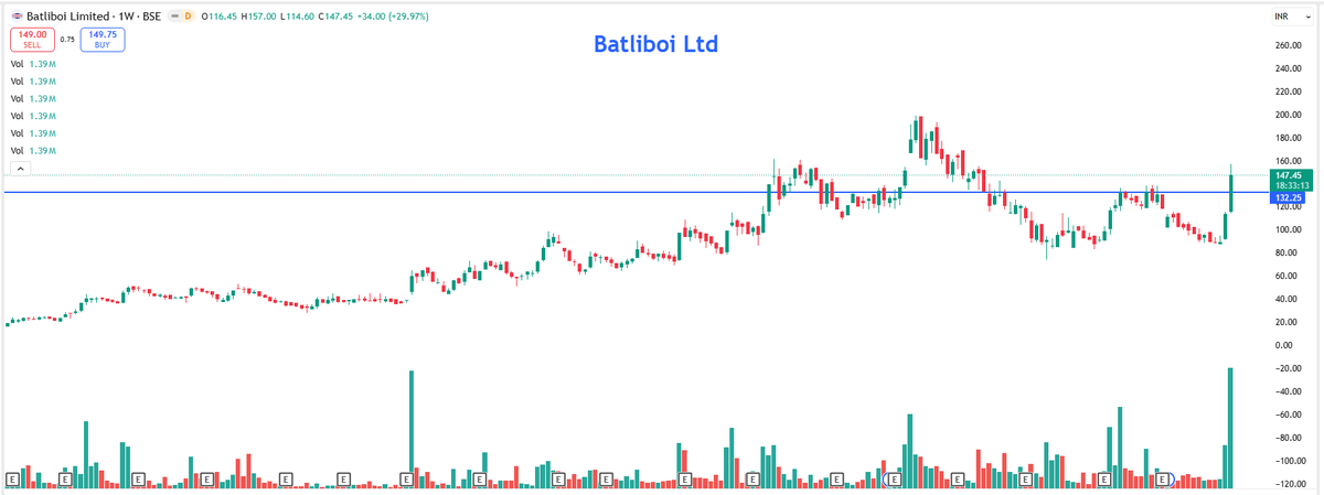EyeOn_Trade's tweet photo. #Batliboi Ltd 

https://t.co/o1h7KDE3py 

https://t.co/btYLptDSGm

https://t.co/ktThTtsWPh

⚠️ Disclaimer:
We do not provide buy/sell/hold recommendations here.

Please read Risk Disclosures, MITC, Investor Charter &amp; Client Consent on https://t.co/TFUpUN0kIn https://t.co/OY7ME8Omur