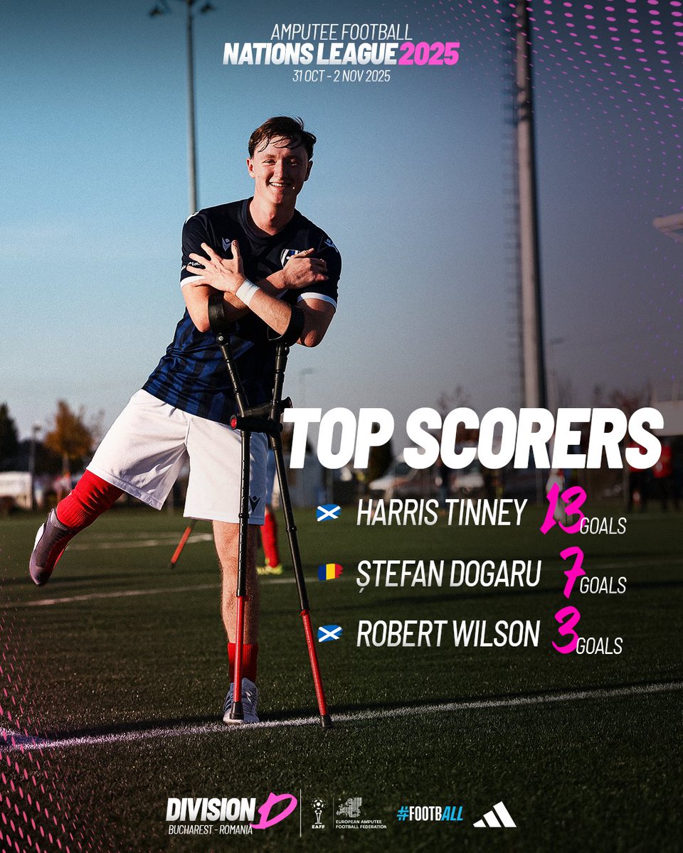 Division D's Top scorers! 🔥

1️⃣ Harris Tinney 🏴󠁧󠁢󠁳󠁣󠁴󠁿 (13)
2️⃣ Stefan Dogaru 🇷🇴 (7)
3️⃣ Robert Wilson 🏴󠁧󠁢󠁳󠁣󠁴󠁿 (3)

🩼#AmputeeFootball