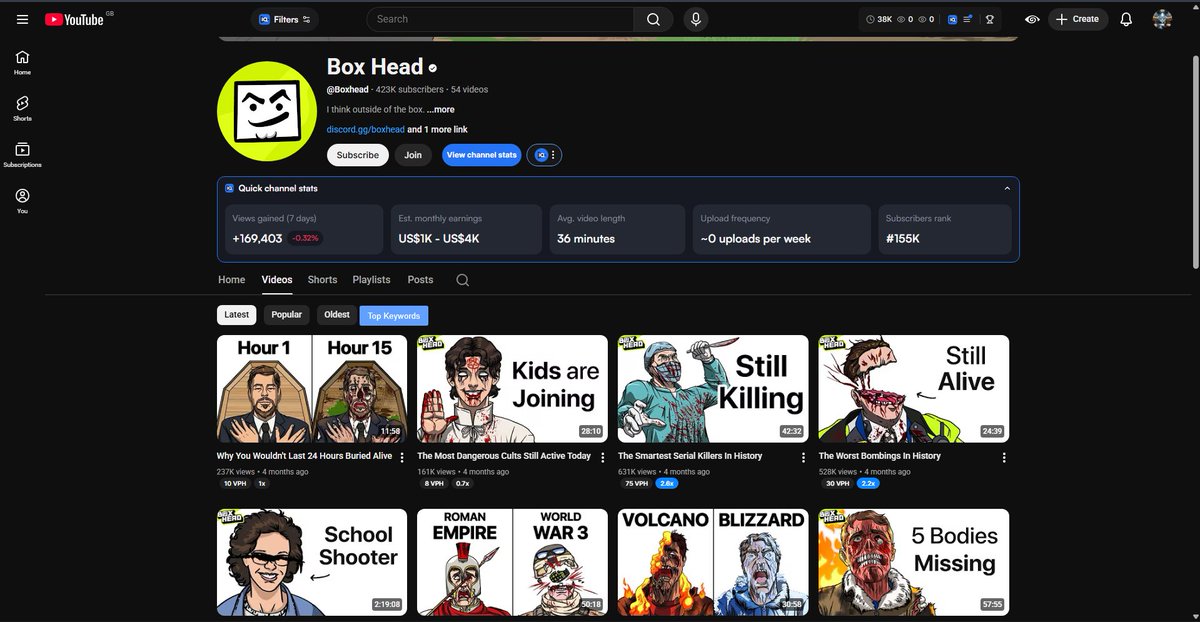 algrow_online's tweet image. What ever happened to this channel?