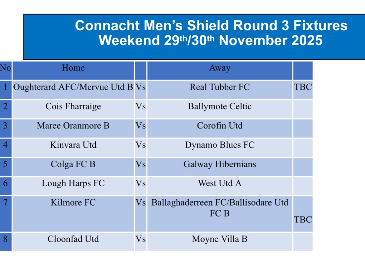 Connacht Shield Last 16 Draw