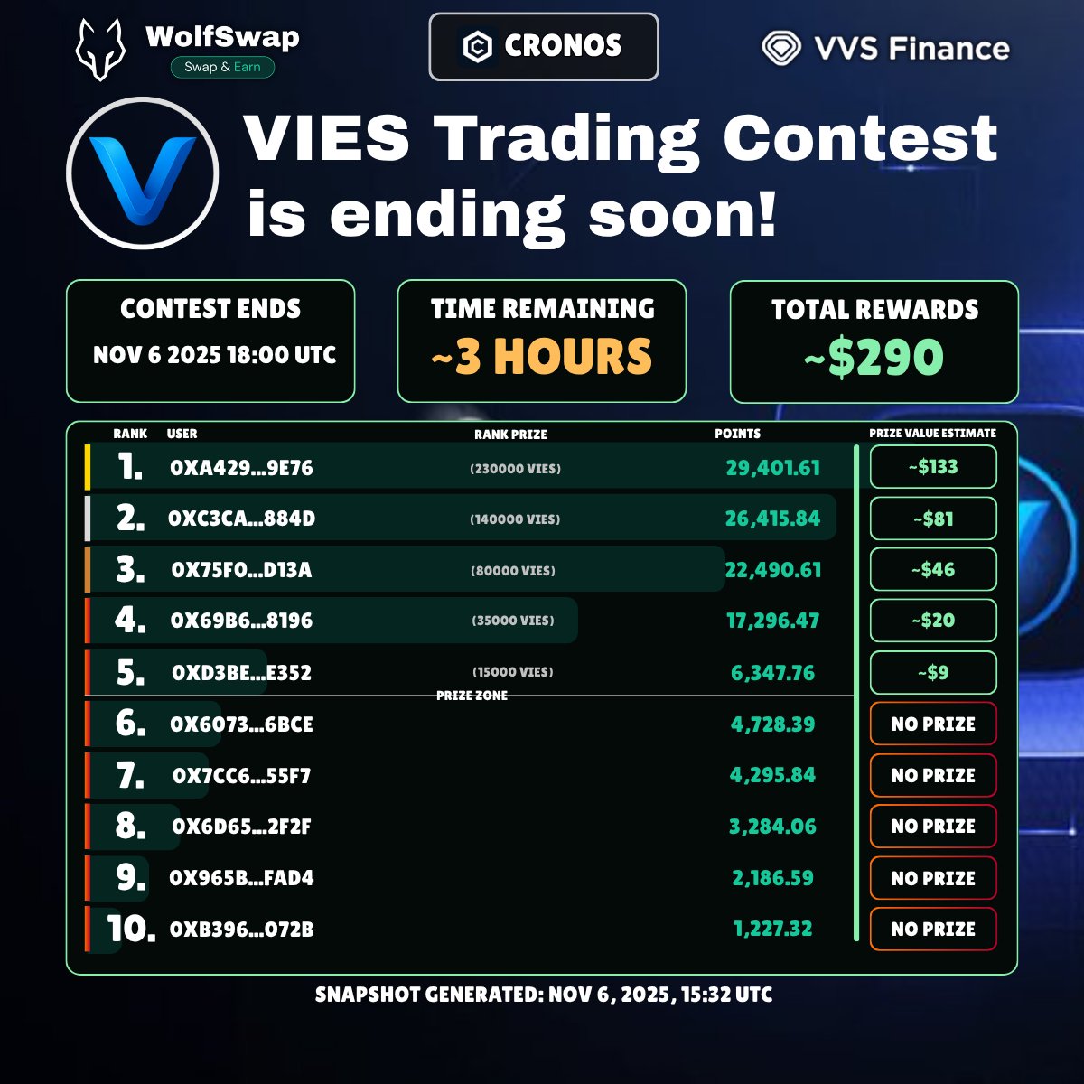 WolfSWAP | SWAP & WIN tweet media