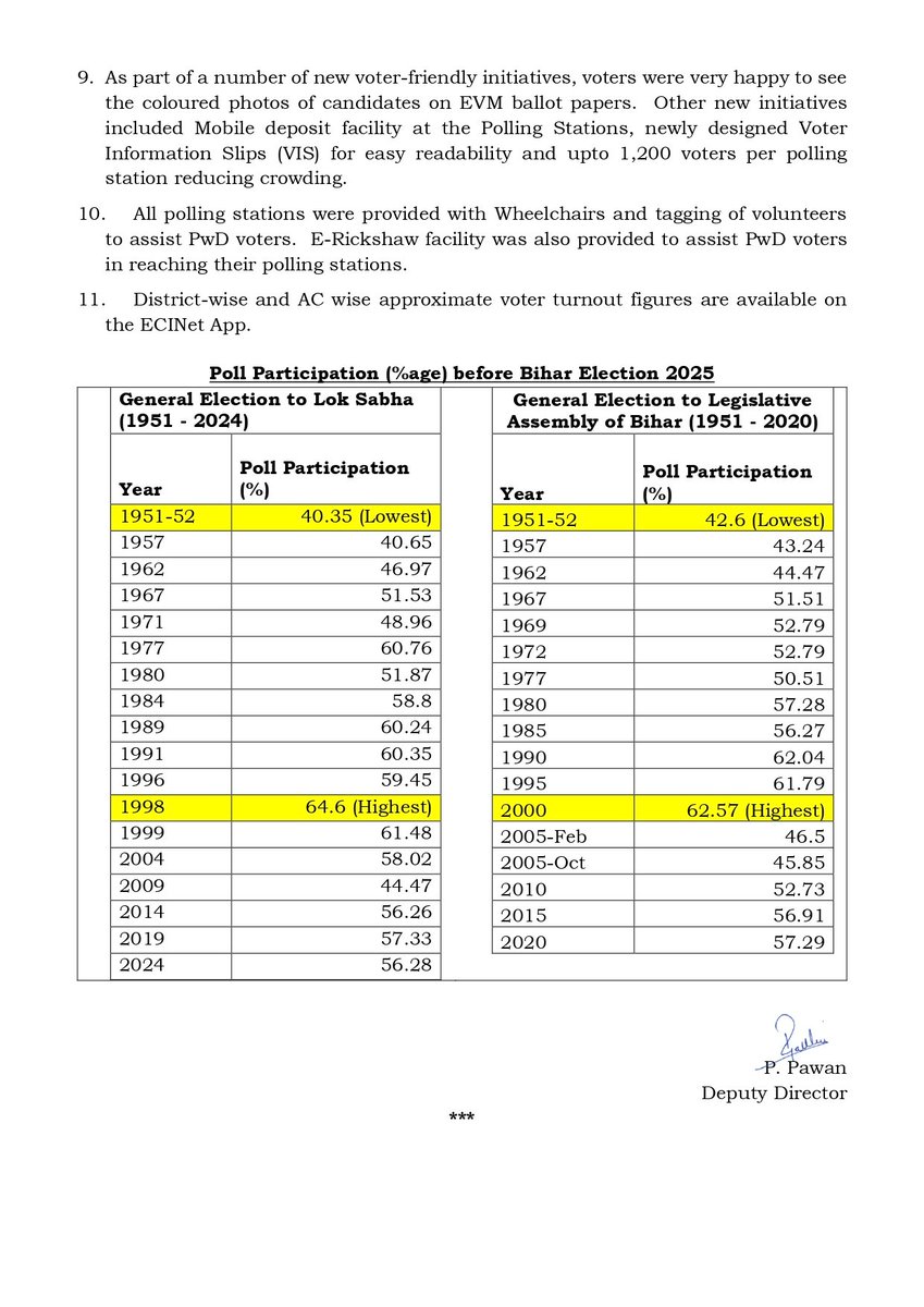 PIB_Patna's tweet photo. 🗳️ रिकॉर्ड मतदान के साथ बिहार विधानसभा चुनाव- 2025 का प्रथम चरण हुआ सम्पन्न

✨ मतदाताओं ने लोकतंत्र के प्रति जबरदस्त उत्साह दिखाते हुए रचा इतिहास

📊 कुल मतदान प्रतिशत: 𝟔𝟒.𝟔𝟔%

#BiharElections2025 #LoktantrKaTyohar 
#ECI #Bihar #FirstPhase https://t.co/CnL3cymGkU