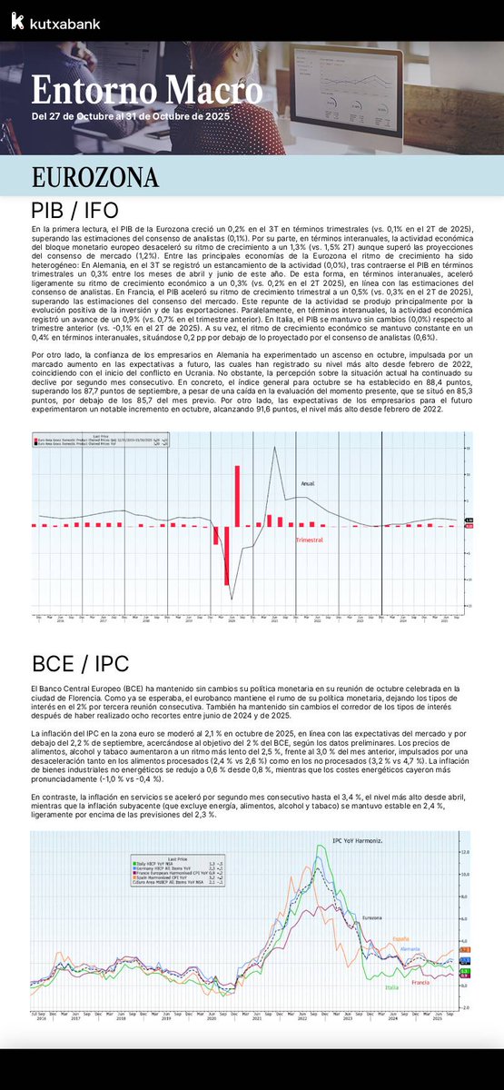 📊 Aquí os traemos el informe semanal del entorno #macroeconómico: