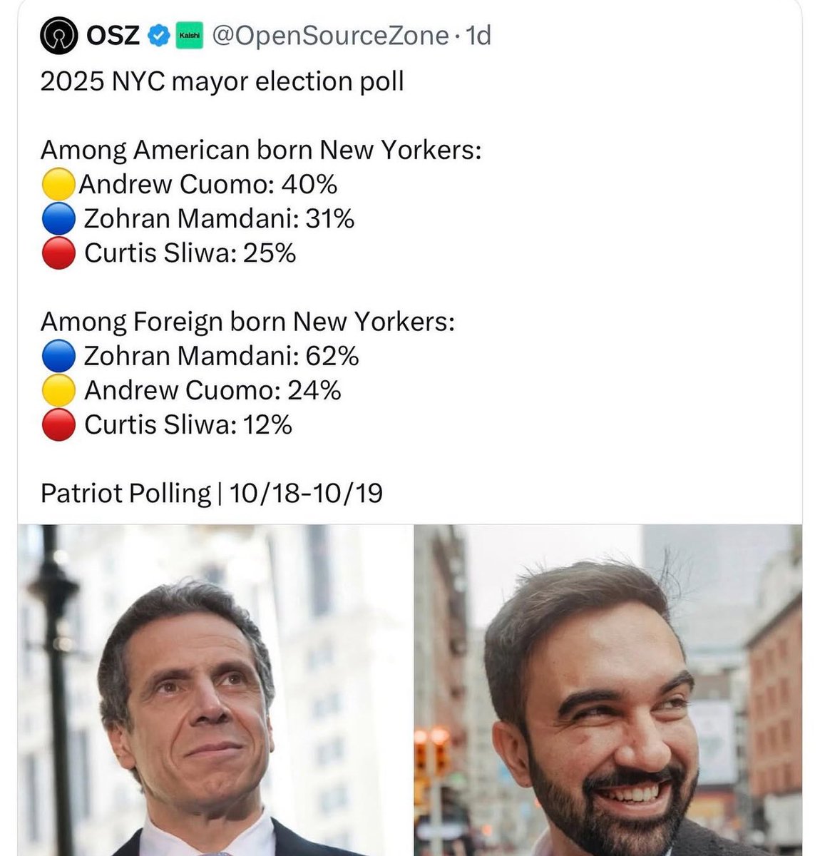 ‼️🚨NY fue un gran experimento. La victoria la obtuvieron los inmigrantes y los de fuera.

Los nacidos en NY no apoyaron al IZQUIERDISTA, los incorporados sí.

Esto se repetirá en cualquier sitio donde se dé el mismo esquema.