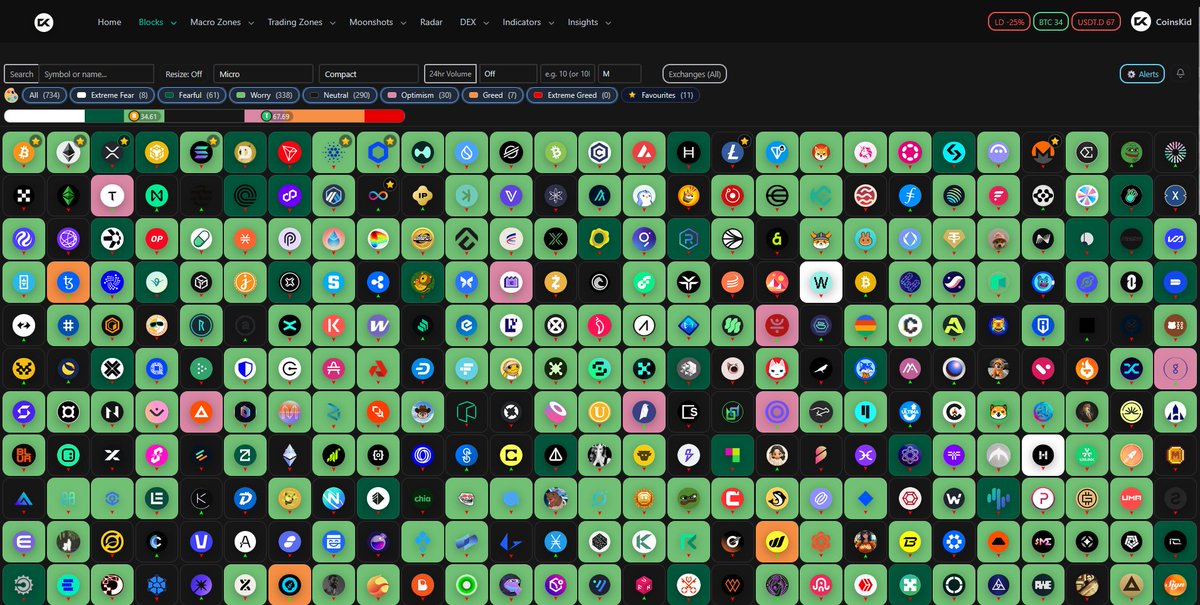Coins_Kid's tweet photo. Sat here waiting for some white blocks to pop up. I have really gotta get mobile notifications sorted. Anyone able to help me?
#cryptoblocks https://t.co/ZBhqOme8sH