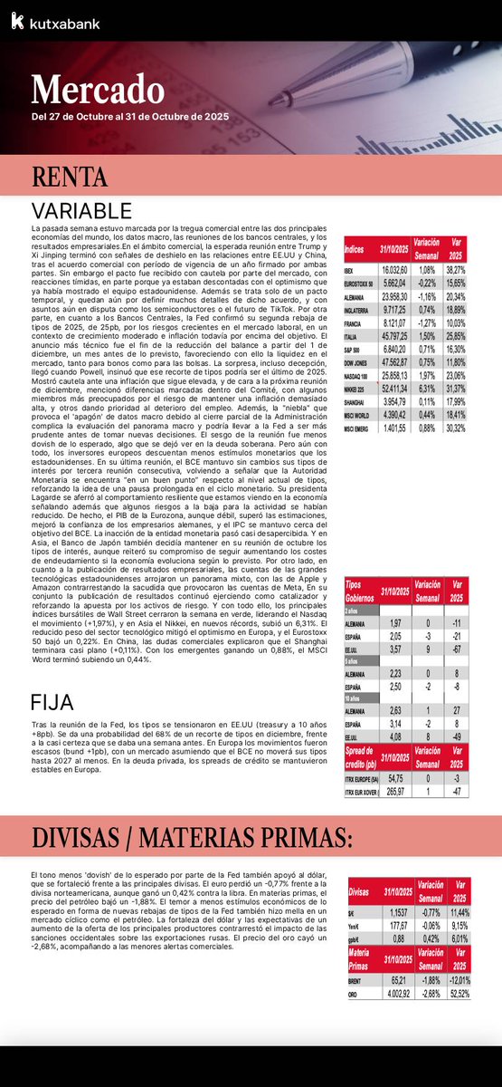 Y os dejamos la información semanal de #mercados ⬇️