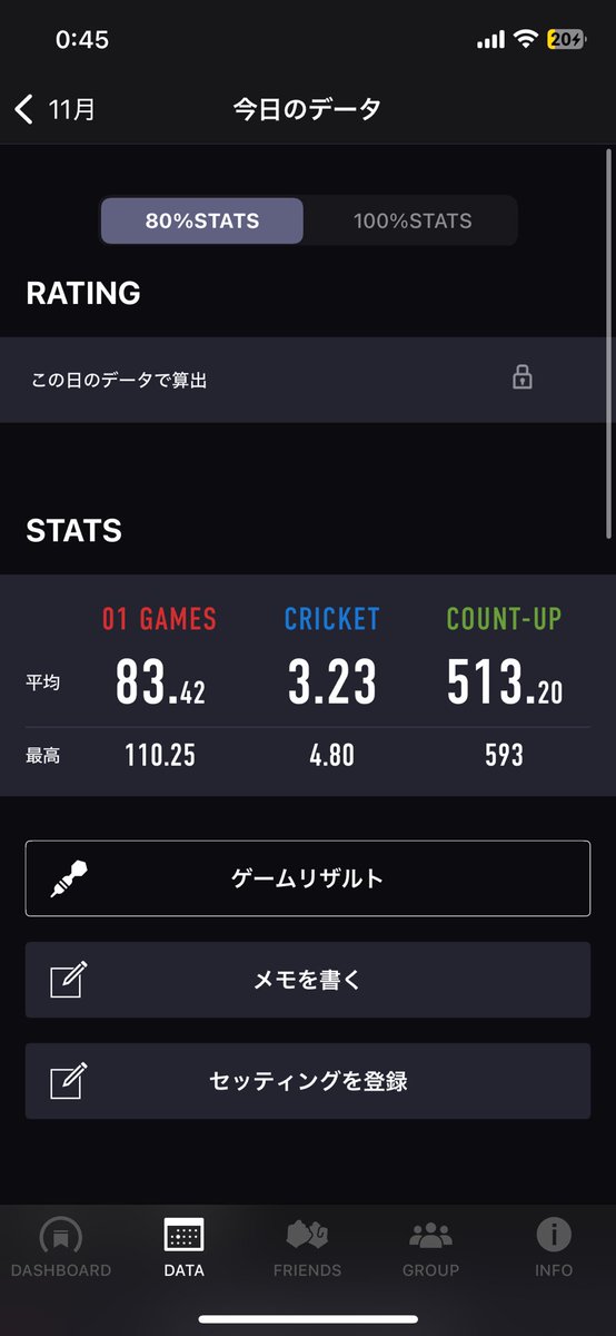 kkk88_d's tweet photo. ダーツ歴4ヶ月ですが、Aフラ目前！😏
案外すぐいけるもんなんだ＼(^o^)／ https://t.co/5qUIKlAu9k