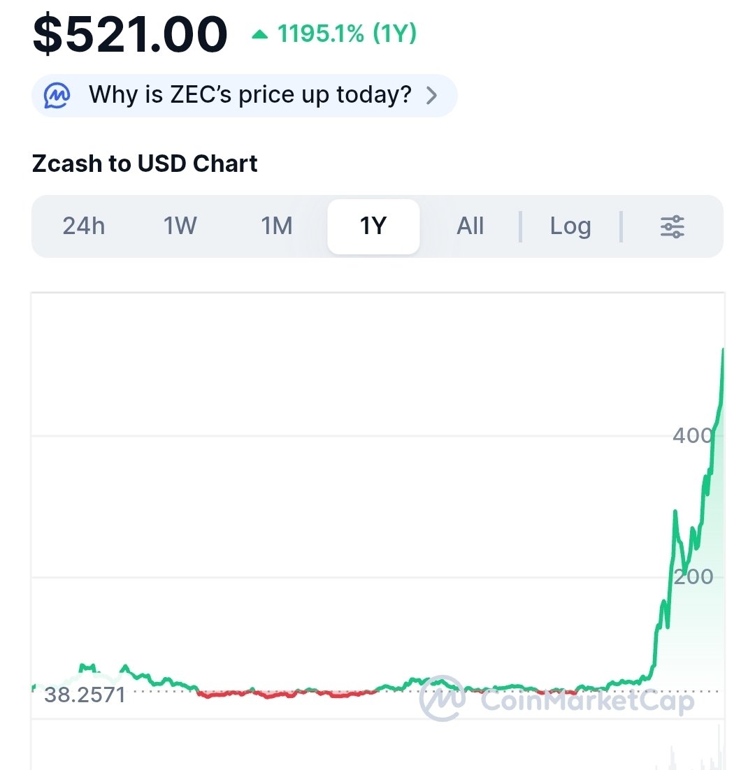 MatrixPrime_'s tweet image. +1195% profit 

People who paid me , to JOIN GG33
( what U f÷gg×t called a scam )

Now my people rich
And U are still the son of a wh÷re