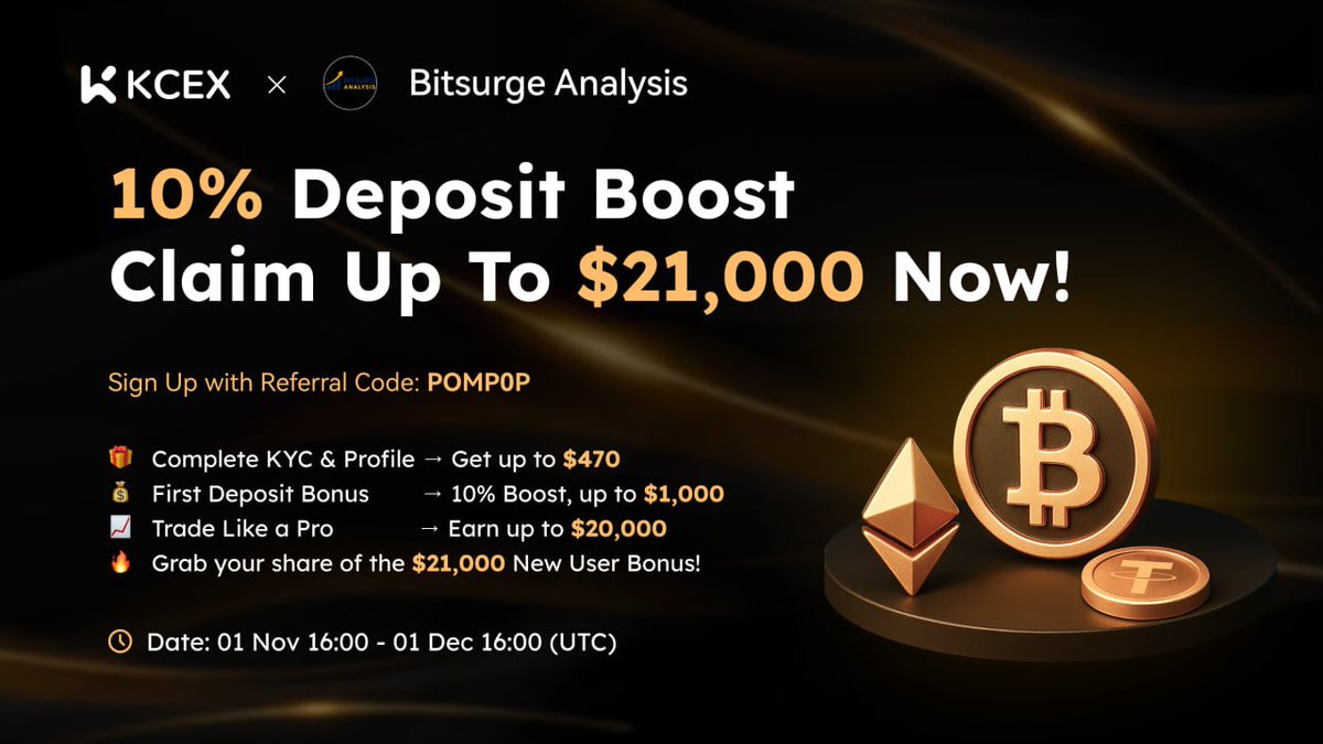 Bitsurge Analysis tweet media