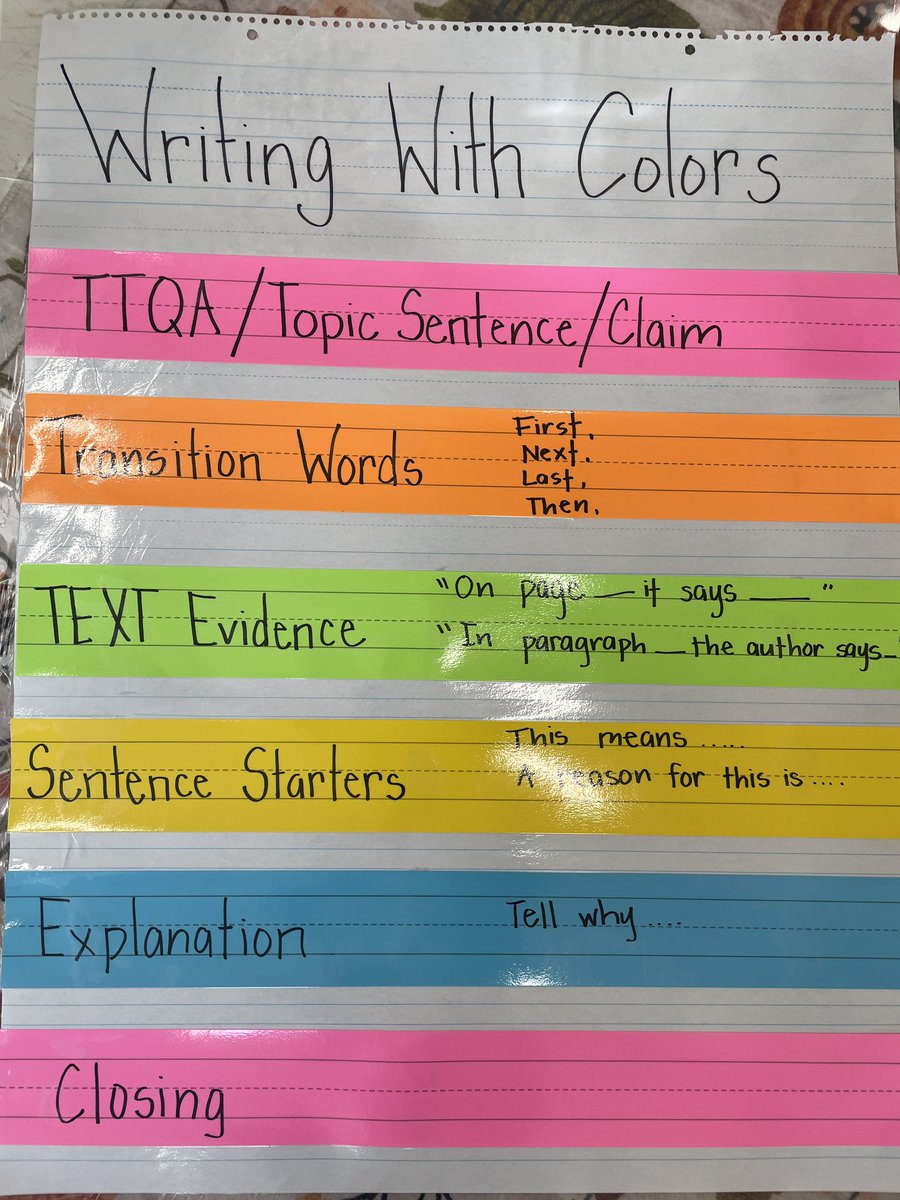 Chef McCarthy in the house <a href="/HMLS_Salem/">Horace Mann Laboratory School</a> !!!!! Cooking up some strong response to text with 4th grade!