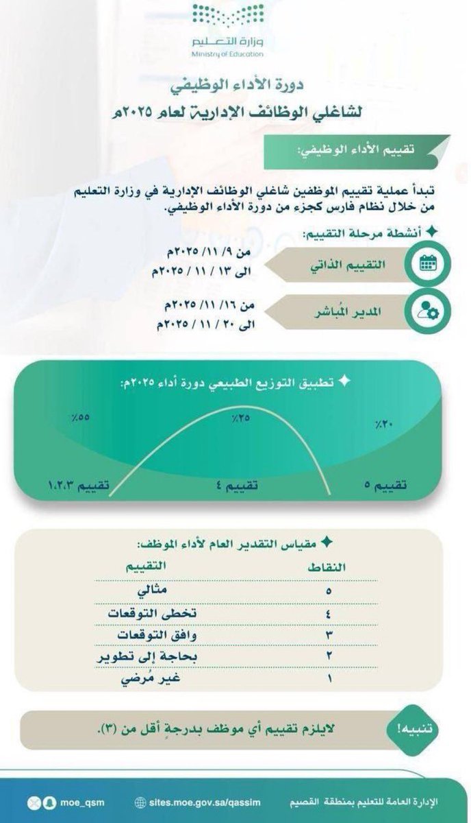 د.ظافر سليمان الشهري tweet media