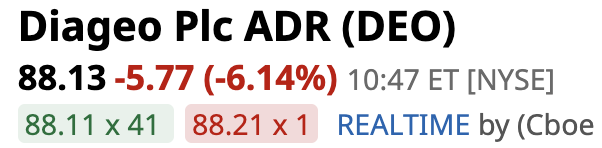 One could assume the age of beer and booze is over.

For some anyway.
$DEO $BF.B $TAP, others