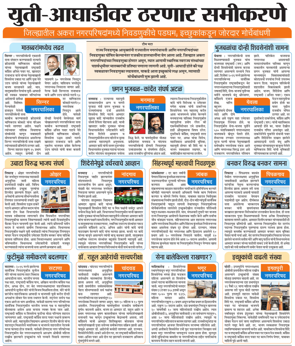 नाशिक जिल्ह्यात चार मंत्र्याची प्रतिष्ठा पणाला 
<a href="/ParagKMT/">Parag Karandikar</a> <a href="/sampattheteMT/">Sampat Thete</a> <a href="/ashoksuryaMT/">Ashok Suryavanshi</a> <a href="/anilpawarMT/">anil pawar</a> <a href="/CMOMaharashtra/">CMO Maharashtra</a> <a href="/bjpmaha/">BJP Maharashtra</a> <a href="/dadajibhuse/">Dadaji Bhuse</a> <a href="/ChhaganCBhujbal/">Chhagan Bhujbal</a> <a href="/KokateManikrao/">Manikrao Kokate</a>