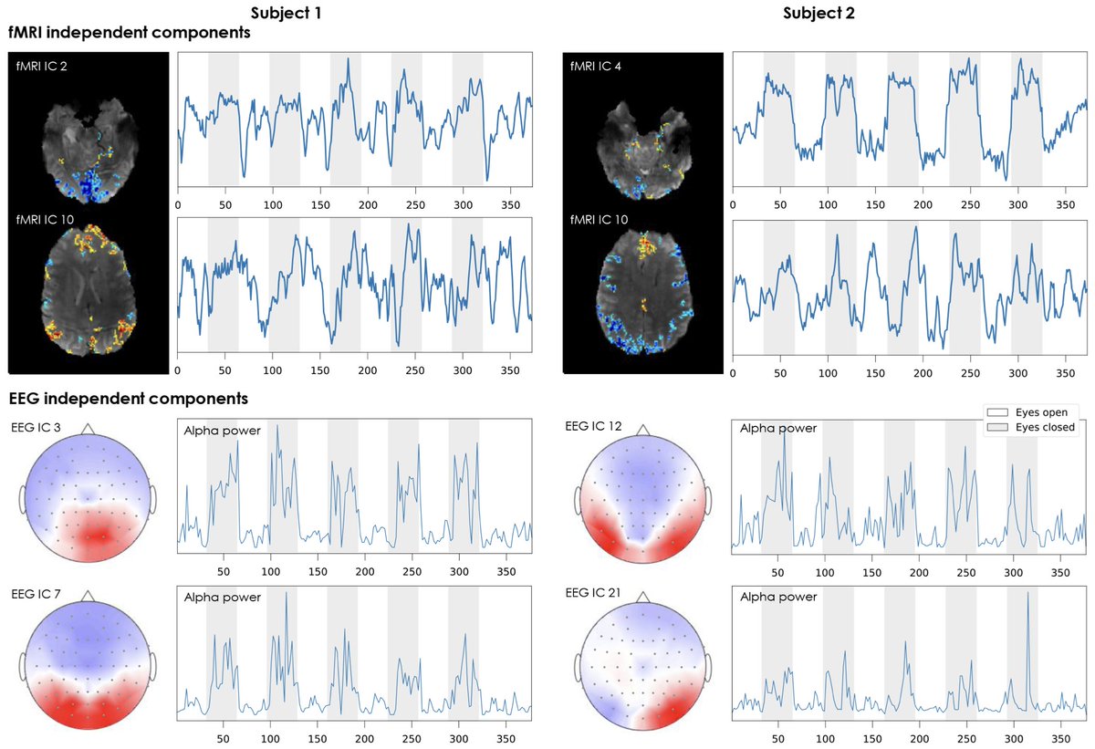 New paper in Imaging Neuroscience by C. Sainz Martinez, J. Jorge, et al:

An optimized framework for simultaneous EEG-fMRI at 7T enabling safe, high-quality human brain imaging with millisecond temporal resolution and sub-millimeter spatial resolution

doi.org/10.1162/IMAG.a…