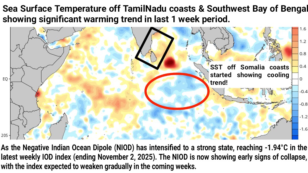 Deltarains's tweet photo. DWM NIOD SPECIAL UPDATE DATED 6TH NOV, 2025
#Topic: Collapse of Strong Negative IOD & SST warming off TamilNadu coasts.
==> The strong Negative Indian Ocean Dipole (NIOD) has begun to decline. The latest weekly IOD (Nov 2, 2025) index reached -1.94°C, marking a peak intensity over the past few days.
==> Recent data now reveals a gradual cooling trend in sea surface temperatures off the Sumatra coast, confirming that the NIOD has crossed its maximum strength and is slowly weakening.
==> This collapse is expected to keep activate cross-equatorial westerlies at East Indian Ocean over the coming weeks.
==> Arrival of full-fledged easterlies from the South China Sea & presence of cross equatorial westerlies, creates a highly favourable environment for the formation of a significant weather system during second half of November.
==> Meanwhile, sea surface temperatures along the Tamil Nadu coast and in the southwest Bay of Bengal are showing a clear warming trend, a classic precursor to an active Northeast Monsoon phase.
==> As the pattern evolves, a mid-November easterly wave will be worth monitoring closely, likely heralding the first widespread rainfall spell over Tamil Nadu.
==> Full-fledged easterlies are anticipated to arrive around 12th November, followed by a trough or weak low associated with the easterly wave. This setup should trigger widespread rainfall across most parts of Tamil Nadu during 15–20 November 2025.
==> Until then, isolated thunderstorms will continue, keeping the atmosphere primed while both oceanic and atmospheric parameters align for the upcoming vigorous monsoon phase.
Thanks & Regards
Hemachander R
Independent weather blogger
Email: deltaweatherman@gmail.com
Disclaimer: This is purely my personal view and interpretation. Please do not bring other views from official agency or other private weather bloggers here. Understand that this is my own perspective, and I am ready to explain any queries regarding my post, not those of others.
#ChennaiRains #Deltarains #NEM2025 #Thunderstorms #lightning #heavyrains