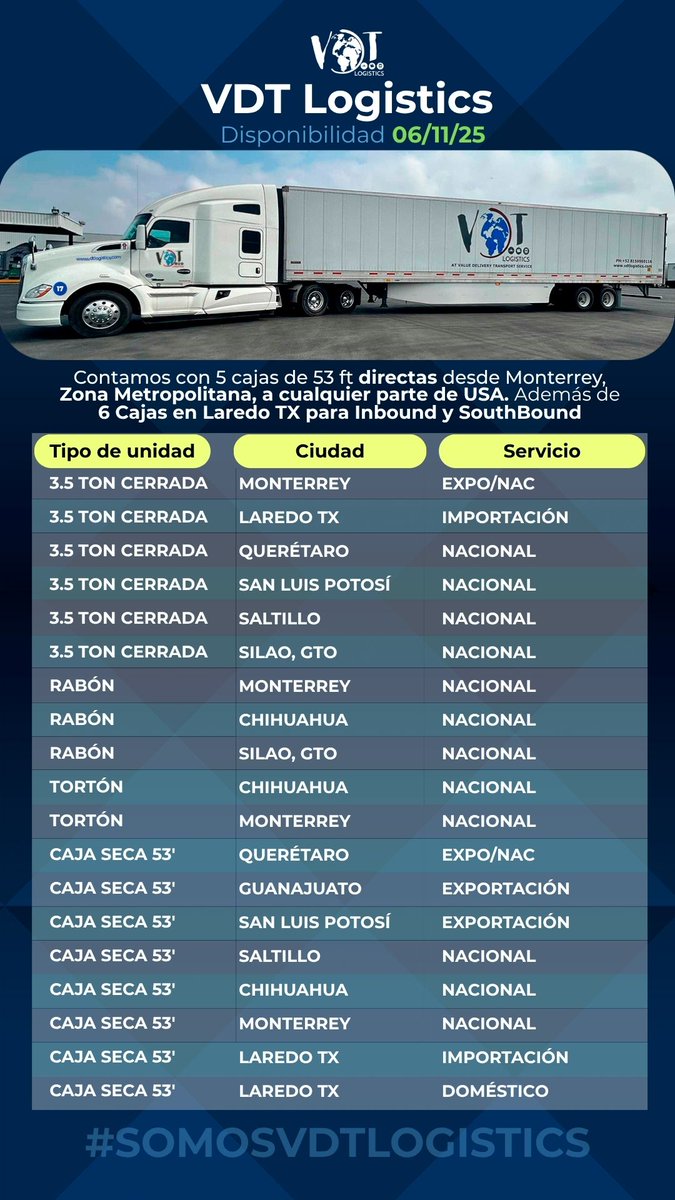 VDTlogistics's tweet image. Hoy, 6 de noviembre, nuestras unidades están disponibles para atender tus necesidades de transporte terrestre.

Confía en la experiencia y cobertura de VDT Logistics.

#VDTLogistics #Disponibilidad #LogísticaEficiente