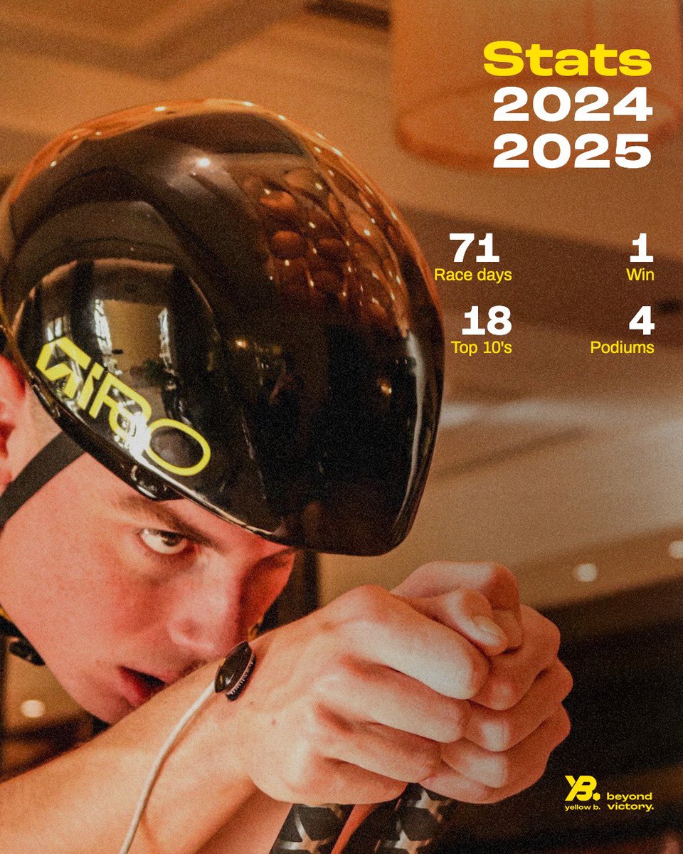 Team Visma | Lease a Bike Development Team tweet media