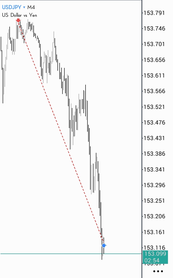 Patience + structure = TP secured 🔥 Never chase, just let price come home 💰