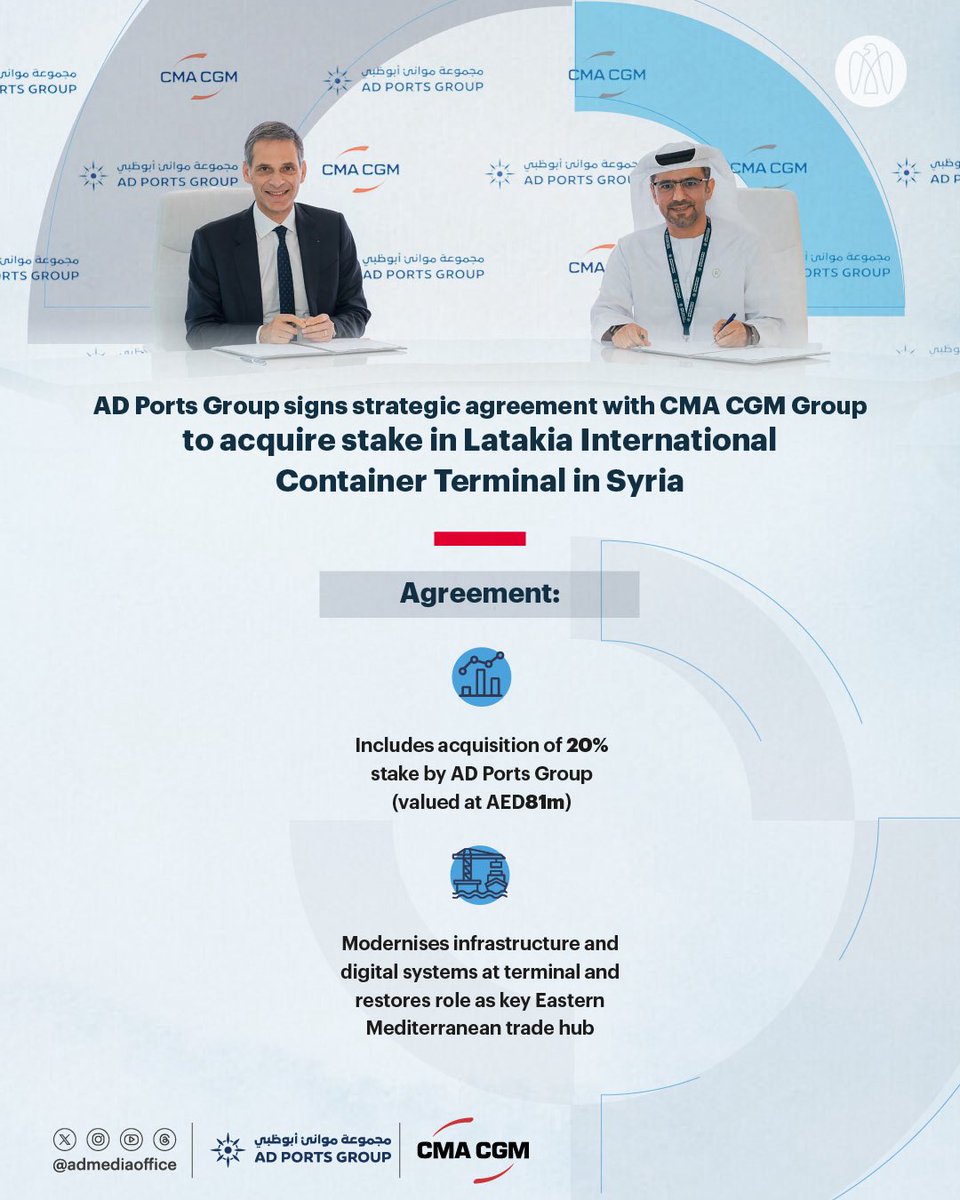 .<a href="/ADPortsGroup/">AD Ports Group</a> has signed a strategic agreement with France-based <a href="/cmacgm/">CMA CGM Group</a> to acquire a 20% stake, valued at AED81 million, in Syria’s Latakia International Container Terminal, reflecting Abu Dhabi’s leadership in global maritime logistics.