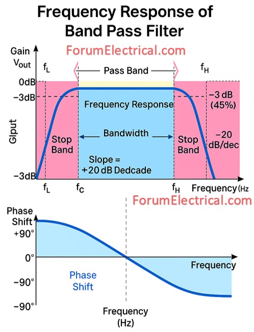 Rabert_infohe's tweet image. Band-Pass Filter
forumelectrical.com/band-pass-filt…

#BandPassFilter #ElectronicFilters #SignalProcessing #FrequencyResponse #AnalogCircuits #DigitalFilters #ElectricalEngineering #FilterDesign #ACCircuits #ResonantFrequency #HighPassFilter #LowPassFilter #Instrumentation #ElectronicsBasics