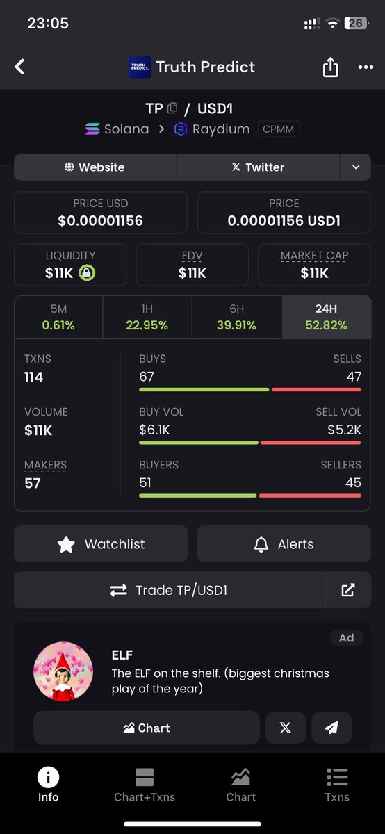 0xGemHunter100x's tweet image. Buy $TP
#truthPredict 
#SOL chain
Entry: 10k mc
Target: x10
Contract: EjsqNi6SGeZvxUhFWcfjZwt9eCQVuCVJGLXWdJHabonk
#PredictionMarkets