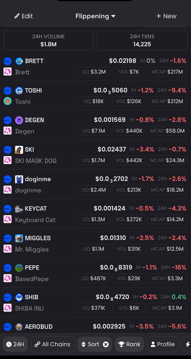 Another sea of red on the flippening chart with only one project in the green.
Rotate before it’s too late!

<a href="/schismaticshiba/">SHIBA ON BASE</a> 

schismaticshiba.com

t.me/shiba_base

0xFCa95aeb5bF44aE355806A5ad14659c940dC6BF7

$Brett $Toshi $Degen $Ski $Doginme $Keycat $Miggles $Pepe