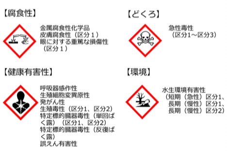 貴方の使ってる合成洗剤、柔軟剤にはこれらの危険マークが2〜3個ついてます（業務用にあり、家庭用には付けなくていい）
国産の水産物は獲れなくなる
お寿司なんて夢の食べ物になる日も近い