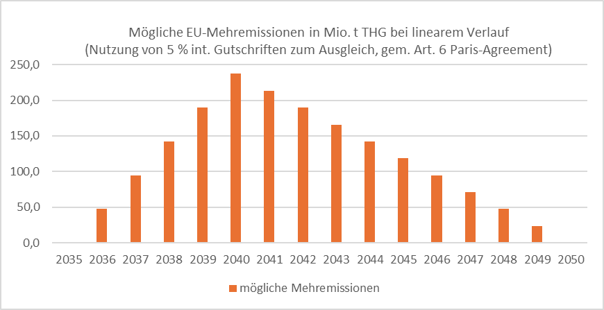 Mein Kommentar zu EU-Ratsbeschluss Klimaziel 2040
rosalux.de/news/id/53998