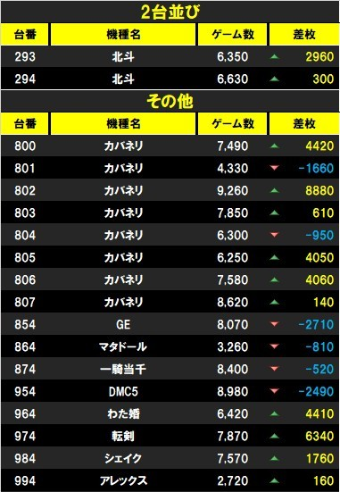 塊🌈💩＠関東パチスロ情報 on X