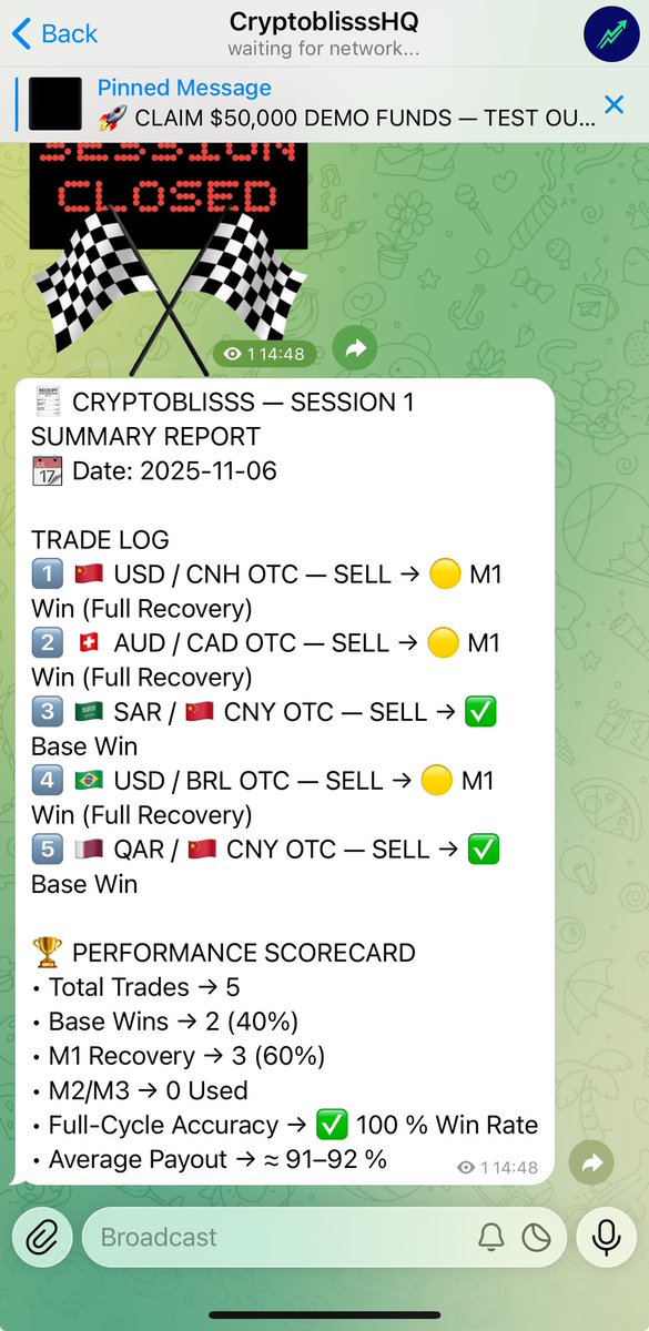 cryptoblisssHQ's tweet image. ✅ Session 1 Closed: 5/5 Wins 🔥
Base 40 % | M1 60 % | Avg Payout ≈ 92 %
Join @cryptoblisss &amp;amp; trade risk-free with $50K demo funds.

#BinaryOptions #PocketOption #CryptoBlisss