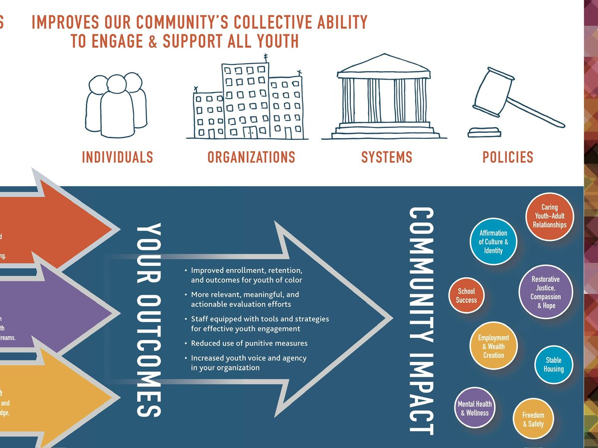 StPaulYouthSvcs's tweet image. Strong youth programs start with strong adults💪🏽

SPYS trainings and workshops help organizations better support youth—from building positive relationships to addressing systemic barriers.

Learn more: spys.org/in-the-communi…