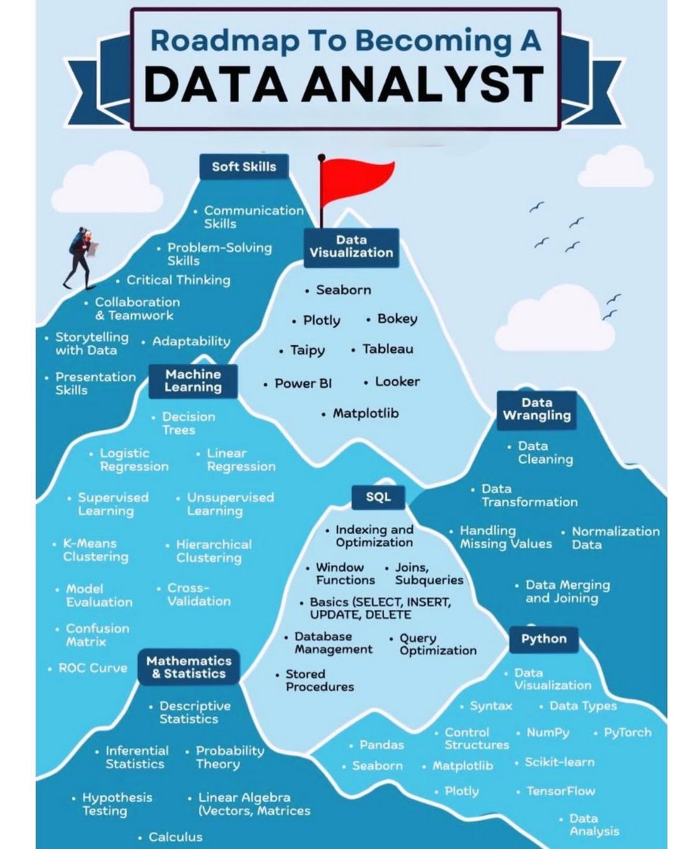 Python Programming tweet media